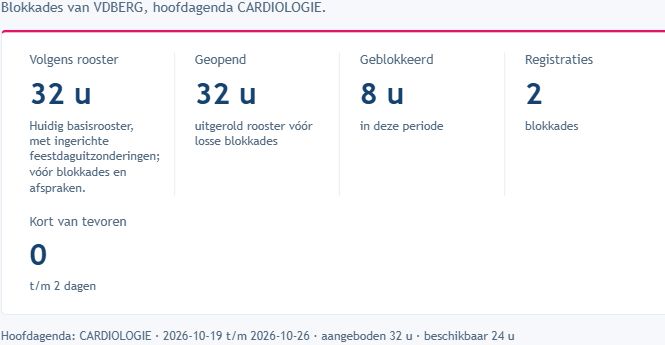 Spreekuur in H.O.I.: volgens rooster 32 uur, geopend 32 uur en 8 uur geblokkeerd, met 24 uur beschikbaar